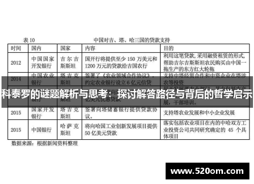 科泰罗的谜题解析与思考：探讨解答路径与背后的哲学启示